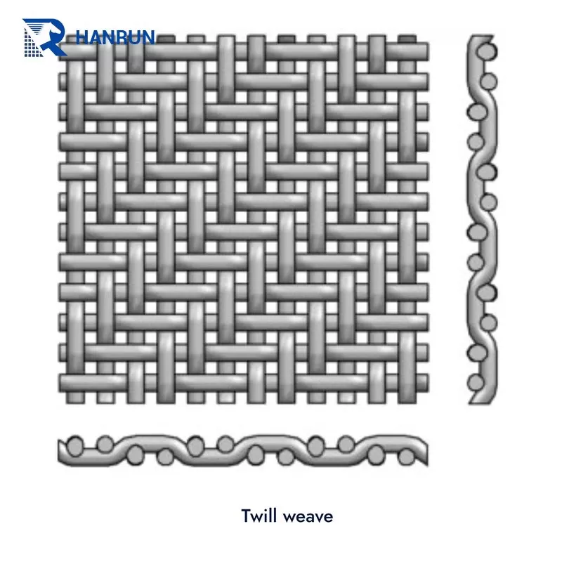 Stainless Steel Twill Weave Mesh
